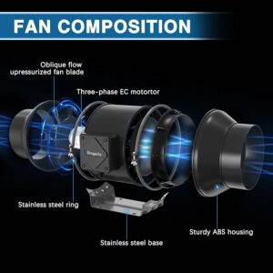 Aygrochy 100 mm wifi APP inline fan with Temperature and Humidity controller, Extractor Fan for Booster, Growth Tents, Ventilation and exhaust fan.