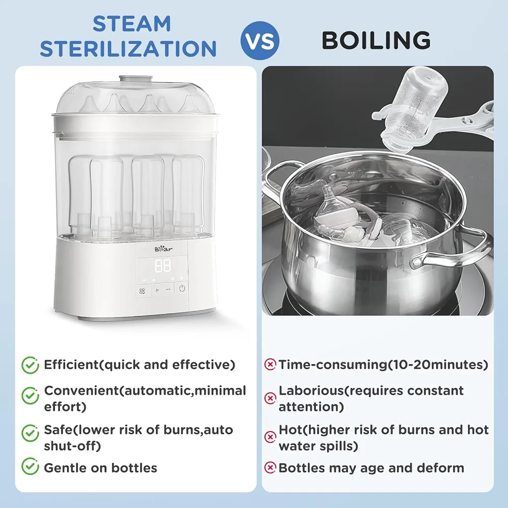 Bear Steriliser for Baby Bottles, Electric Steam Baby Bottle Steriliser and Dryer, All-in-One Steriliser 2 Layers Large for Baby Bottles, Parts & Other Newborn Essentials - HEPA Filtration - Image 9
