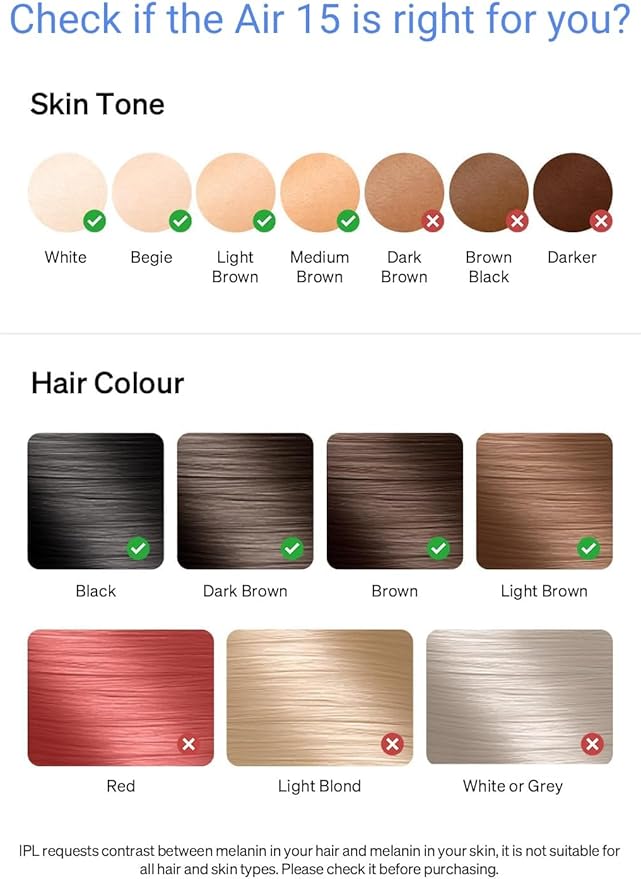 Laser Hair Removal for Women and Men, At-Home Ice-cooling Red-light Laser Epilator for Long-Lasting Hair Removal, IPL Hair Removal for Nearly Painless Treatment, Facial, Bikini - Image 7