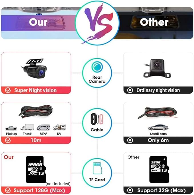 10'' Mirror Dash Cam Night Vision 1080P FHD Full Touch Screen Front and Rear View Backup Camera for Cars Loop Recording Streaming Media 170°Wide Angle Parking Assistance with 10 Meters Cable - Image 9