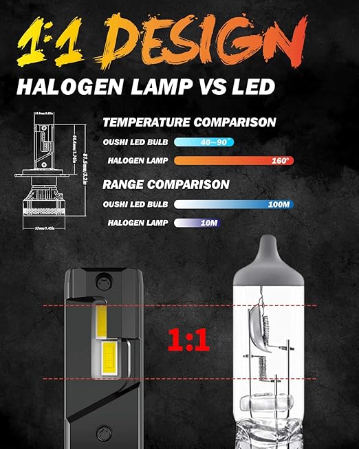 H4 LED Headlight Bulb, OUSHI 110W 2x10000LM Extremely Bright 6500K Xenon White High Power Canbus Error Free 9003 HB2 Hi/Lo Beam LED Headlights Conversion Kits - Image 5