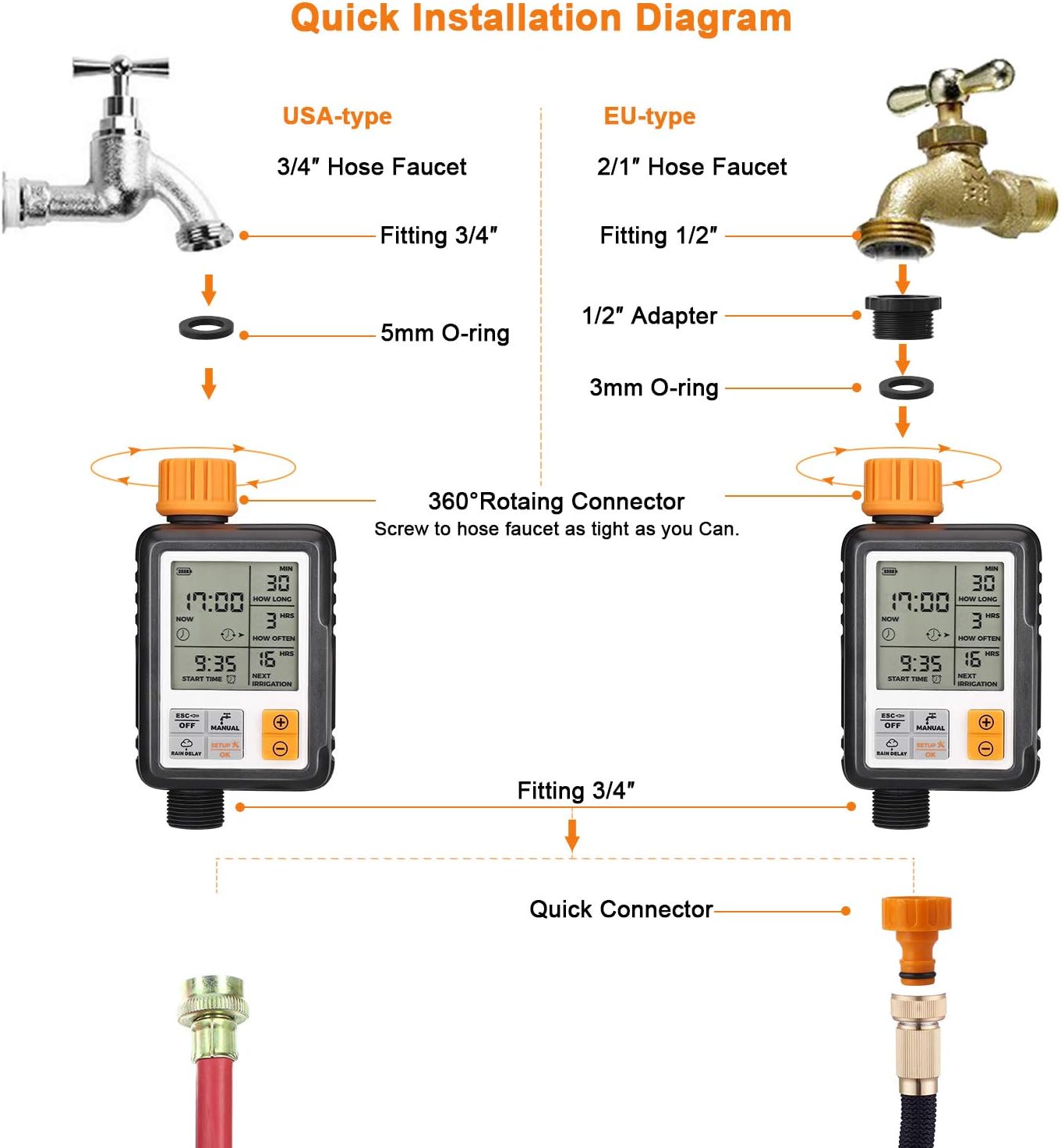 Watering Computer with 3 Inch Screen, Watering Clock with Automatic Irrigation, Rain Delay, Manual Control and Child Lock - Image 5