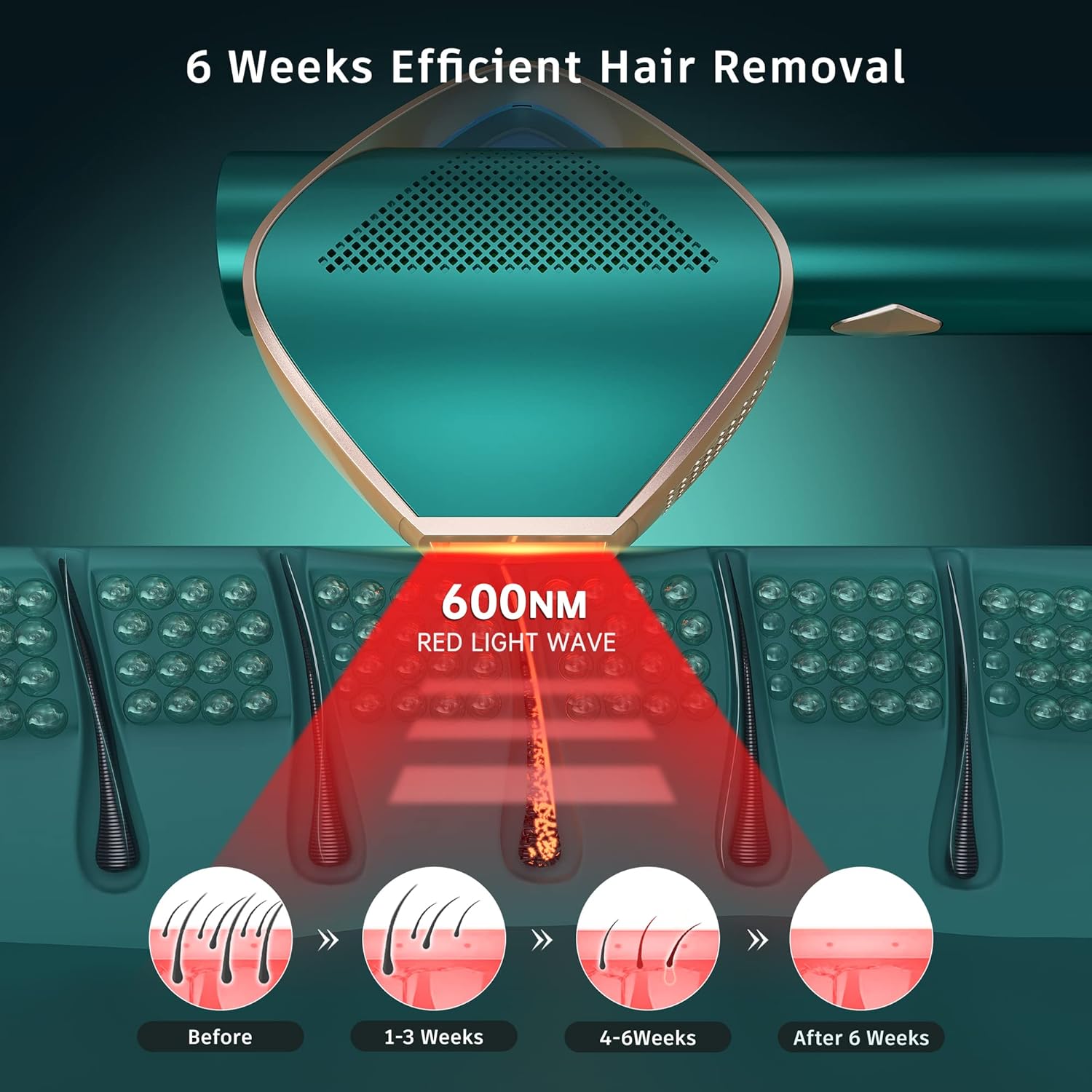 Laser Hair Removal Device, Super Fast Flash IGBT Technology IPL Hair Removal Device, MAX 19.8J Energy & 3-in-1 Painless Epilators for Women/Men - Unlimited Flashes - Image 4