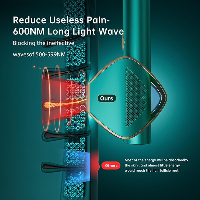 Laser Hair Removal Device, Super Fast Flash IGBT Technology IPL Hair Removal Device, MAX 19.8J Energy & 3-in-1 Painless Epilators for Women/Men - Unlimited Flashes - Image 8