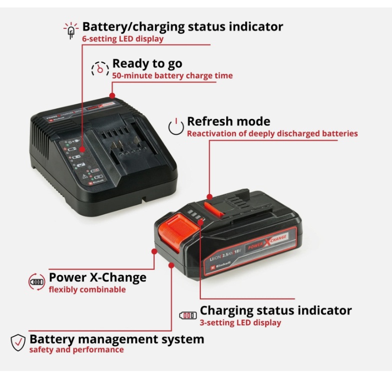 Einhell Power X-Change 18V 2.5Ah Li-ion Battery and Fast Charger Starter Kit - Image 4