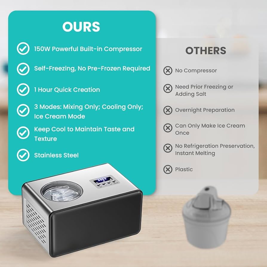 Ice Cream Maker with 2L Compressor - Image 3
