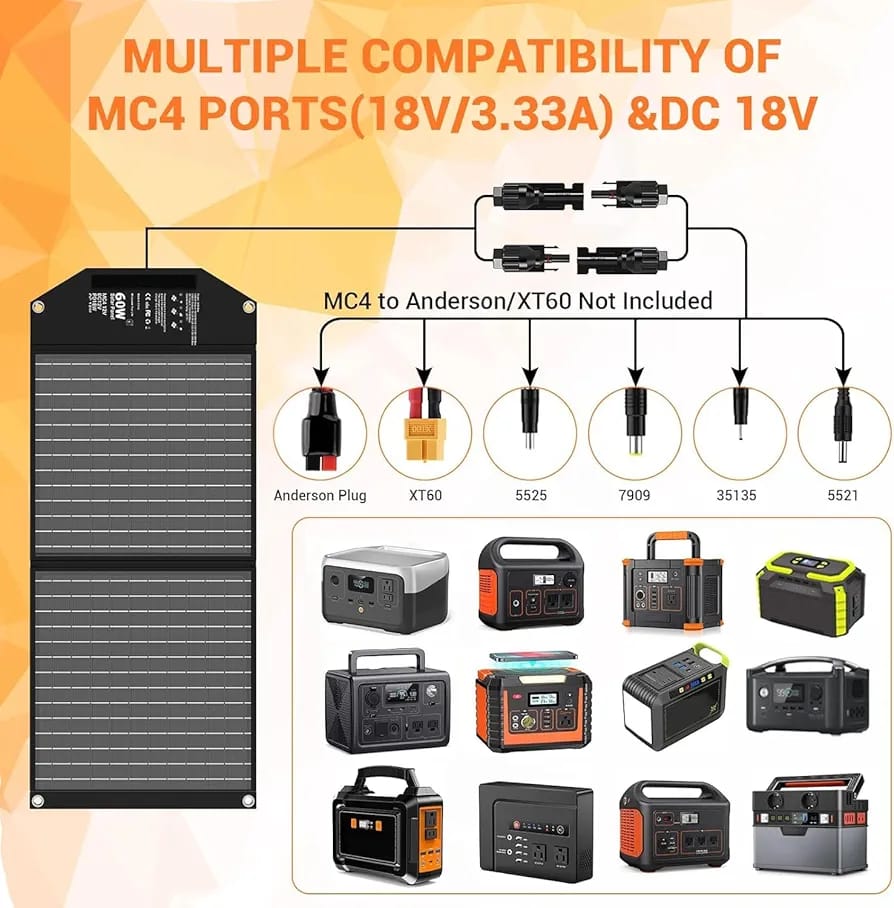 60 W Solar Panel Foldable with 5 Ports - Image 3