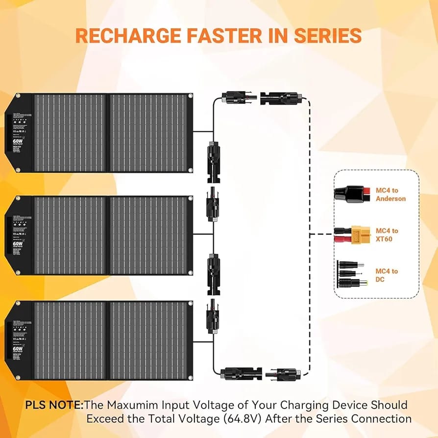 60 W Solar Panel Foldable with 5 Ports - Image 4