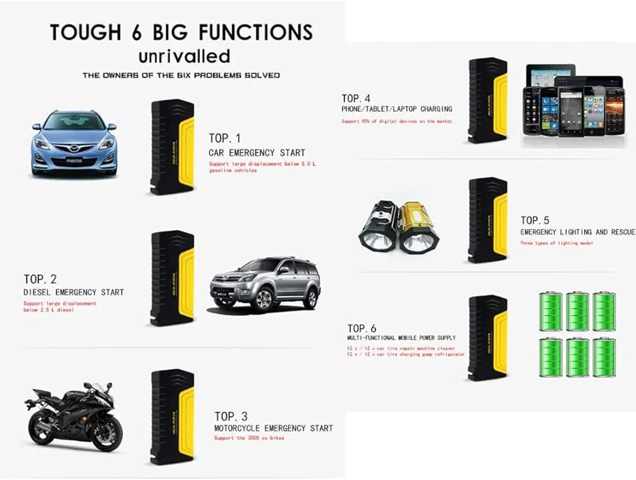 Multi-Function 12V Car Jump Starter, 16800mAh Starting Power Security Leader - Image 4