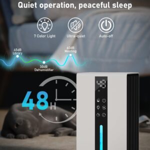 KIMBONNI Dehumidifiers