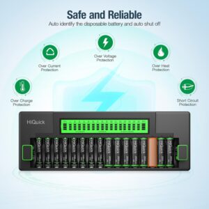 HiQuick 16+2 Bay AA AAA 9V Battery Charger, Fast Charging for NiMH NiCD Rechargeable Batteries, 2 Separate Charging Slot for 9V Battery with Smart LCD Display