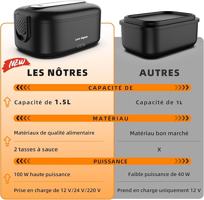 Quilted Northern Portable Electric Food Warmer 100W 1.8L Portable 3 in 1 Electric Food Warmer 12V/24V/220V Thermal Lunch Box for Car, Truck and Office, Black - Image 7