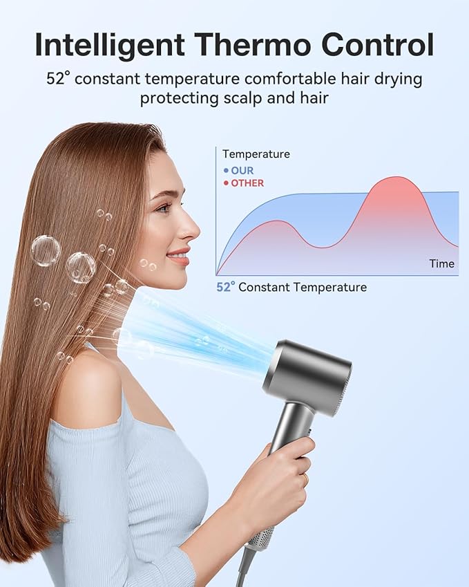 Hair Dryer, High-Speed Ionic Low Noise Blow Dryer with 160000 RPM Motor for Fast Drying, Thermo-Control Portable Hair Blow Dryer with Magnetic Nozzle for Home Travel Salon (P2306F Grey) - Image 6