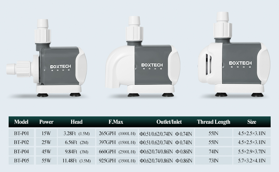 Boxtech Submersible Water Pump 15W - 265 GPH - 3.28 Ft High Lift Instruction Manual - Image 5
