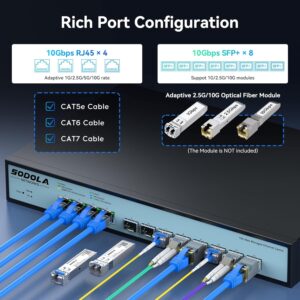 SODOLA 12-Port 10Gb Managed Switch, 8x10G SFP+ & 4x10GBase-T Ports, Fan Cooling, 1U Rack Mount, Web GUI for LACP/QoS/VLAN/SNMP - 10G Multi-Gigabit Network Switch
